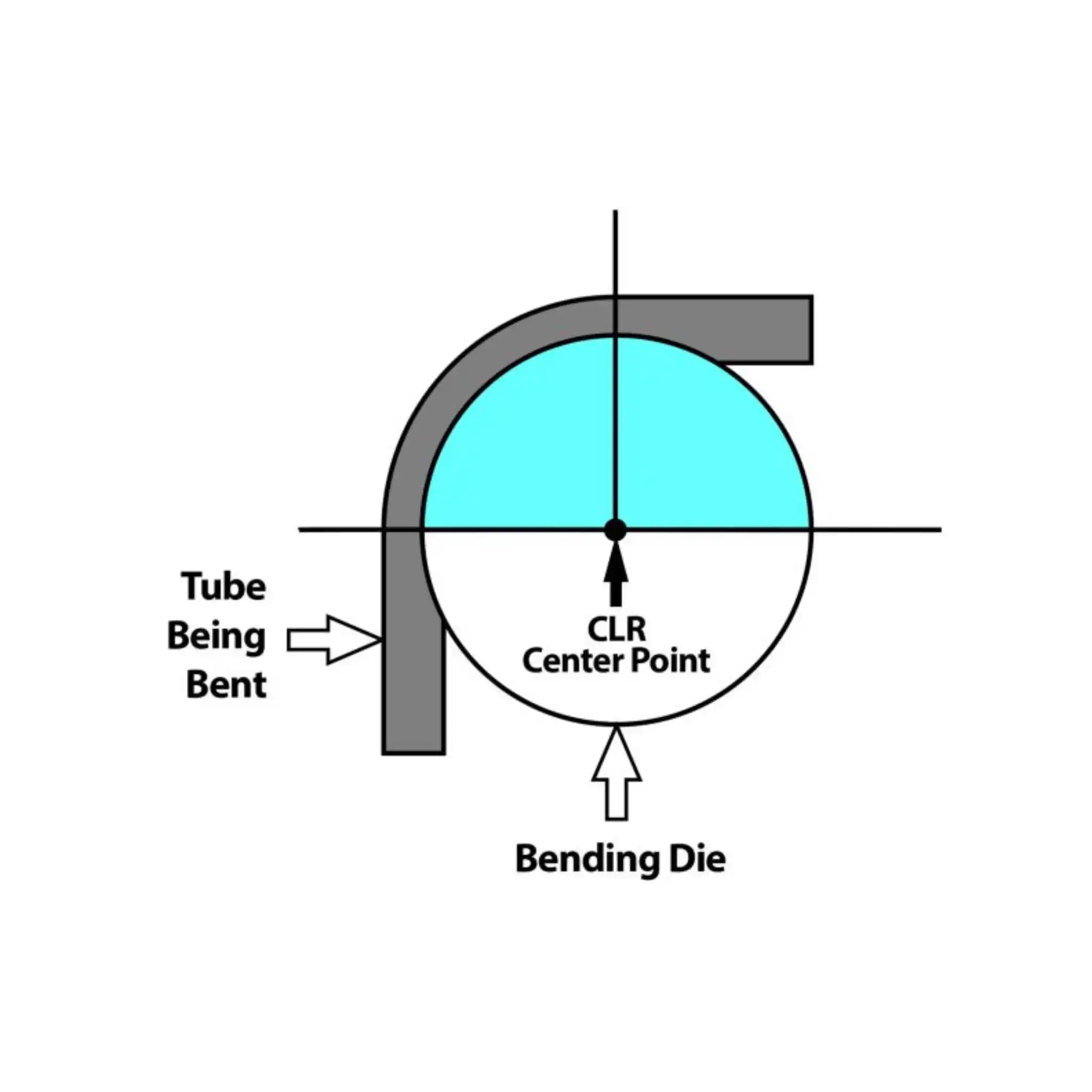 A image showing the center line radius, used when designing bends on the Baileigh RDB-250