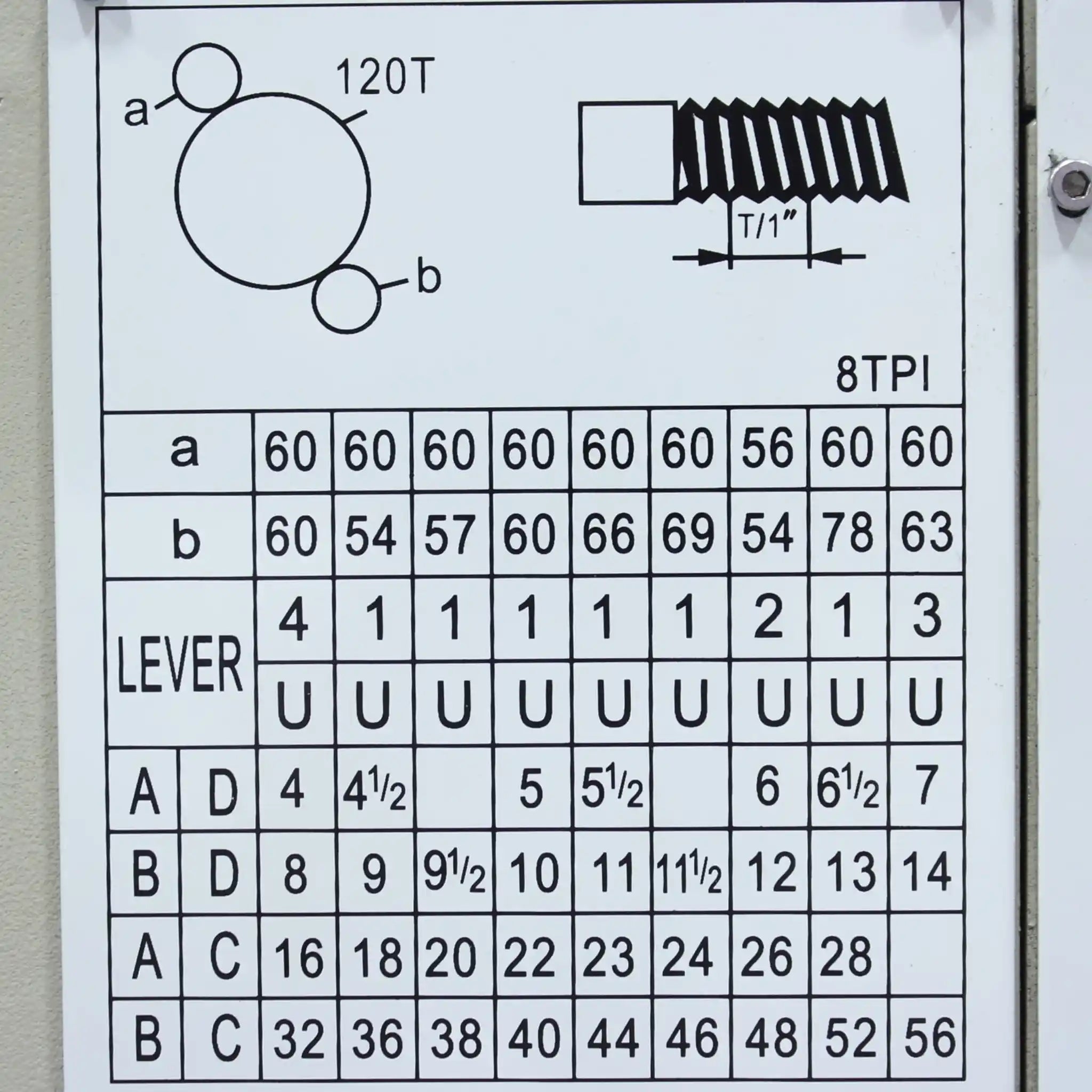 A image taken up close of the metric threading chart installed on the Baileigh PL-1236E-DRO