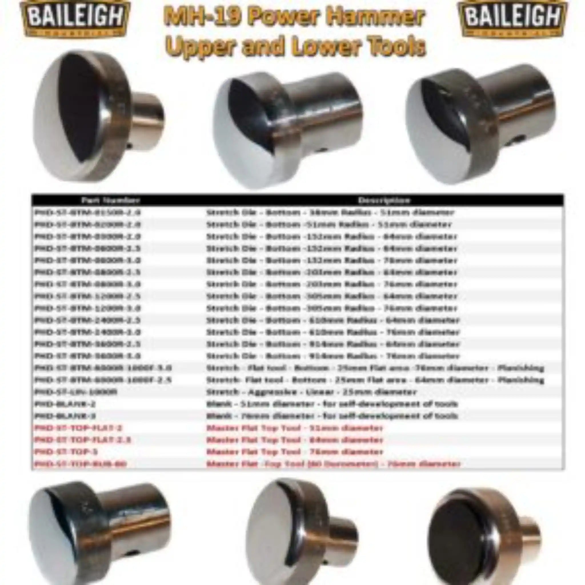 A image of the upper and lower tools available for the Baileigh MH-19 Power hammer